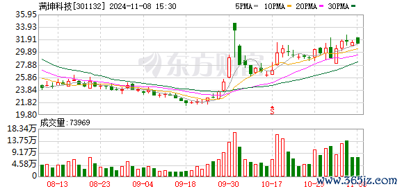 K图 301132_0
