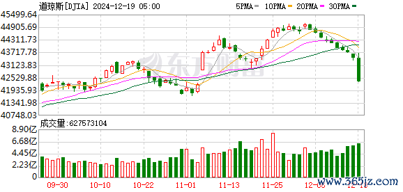 K图 DJIA_0