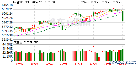 K图 SPX_0
