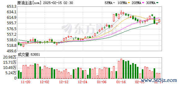 K图 scm_0