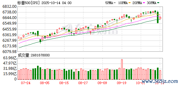 K图 SPX_0